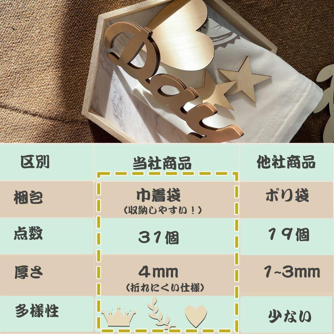 月齢フォト ニューボーンフォト 31枚 マンスリーカード 木製レターバナー キッズ/ベビー/マタニティのメモリアル/セレモニー用品(その他)の商品写真