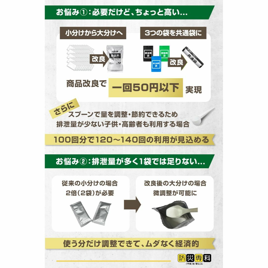 【在庫セール】「被災者の声から生まれた」 非常用トイレ PREMIUM【使用回数 その他のその他(その他)の商品写真