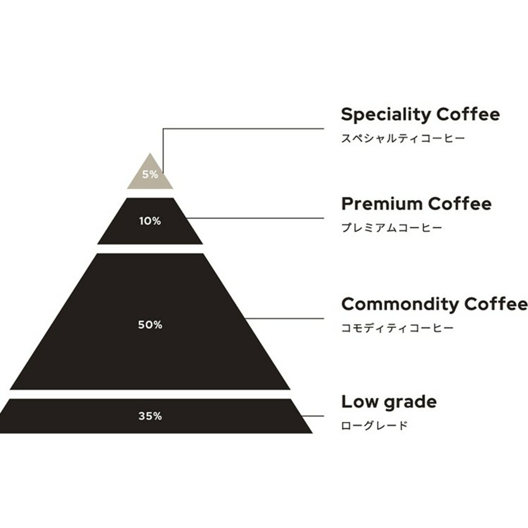 ★注文焙煎200g★ゲイシャG3ナチュラル精製（エチオピア カッファジナブ農園） 食品/飲料/酒の飲料(コーヒー)の商品写真