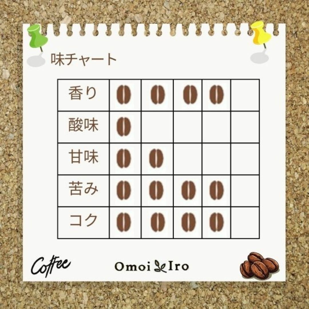 自家焙煎コーヒー豆  焚香 アイスコーヒーブレンド 豆200g(16杯分) 食品/飲料/酒の飲料(コーヒー)の商品写真