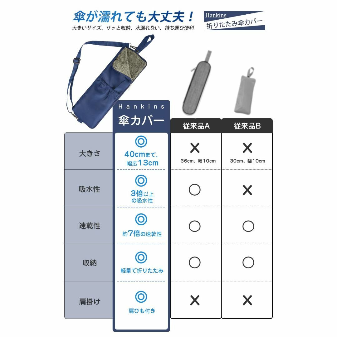 【Hankins】傘カバー 傘袋 折り畳み傘カバー 超吸水マイクロファイバー 傘 インテリア/住まい/日用品の日用品/生活雑貨/旅行(日用品/生活雑貨)の商品写真
