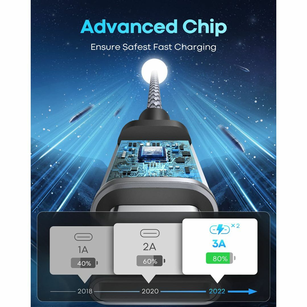 【在庫セール】[3m 3本] USB C Type C to Type C ケー スマホ/家電/カメラのPC/タブレット(PC周辺機器)の商品写真