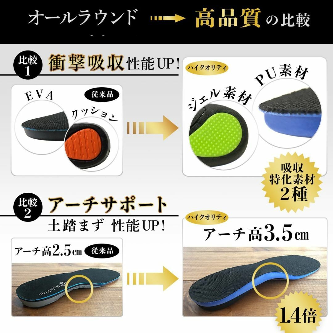 【在庫処分】Rela Kino インソール [理学療法士監修] 衝撃吸収 アーチ その他のその他(その他)の商品写真