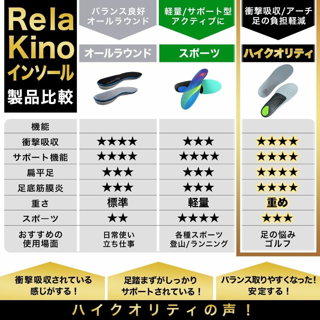 【在庫処分】Rela Kino インソール [理学療法士監修] 衝撃吸収 アーチ その他のその他(その他)の商品写真