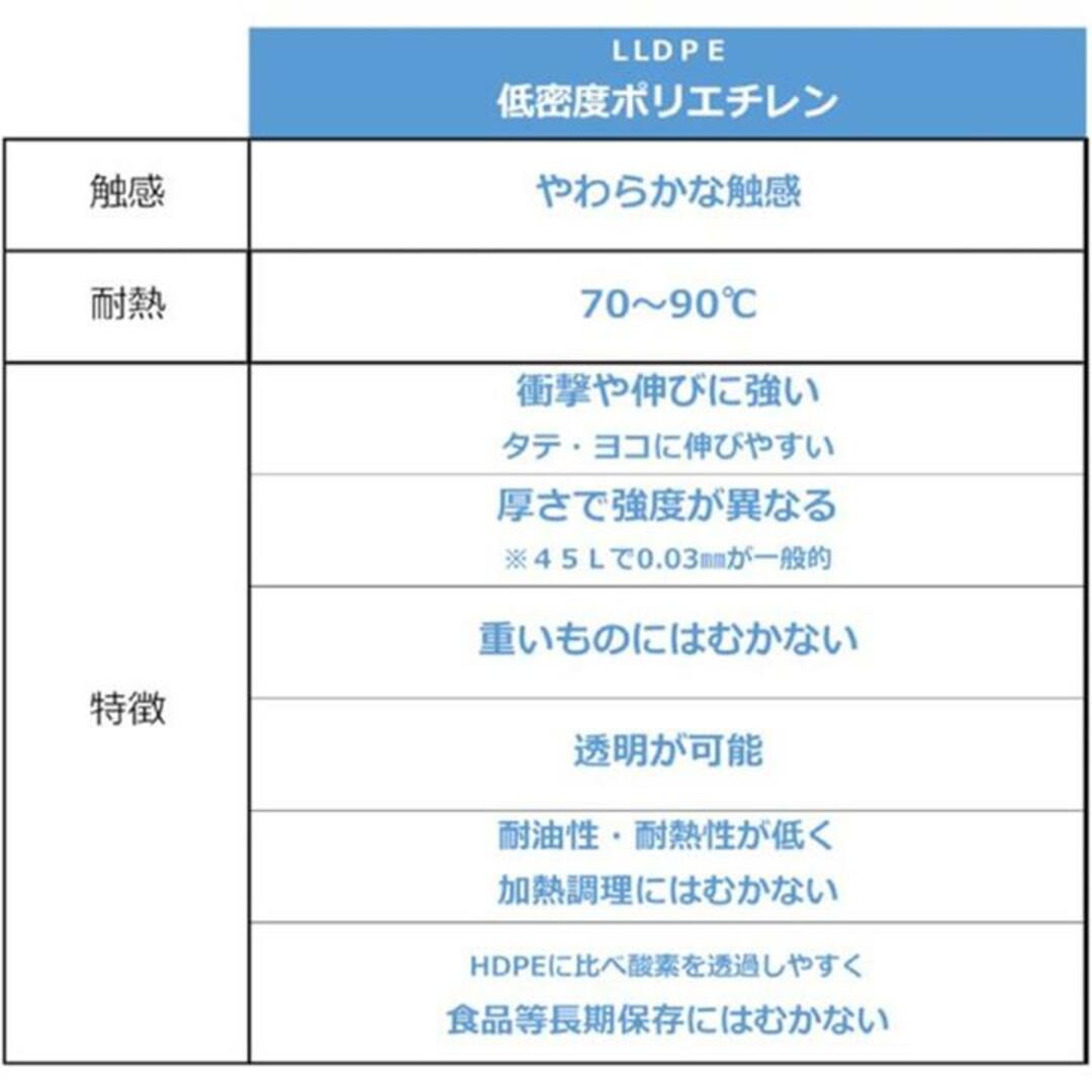 ジャパックス チャック付きポリ袋 チャック袋 VGB-8 200枚×2セット インテリア/住まい/日用品のオフィス用品(ラッピング/包装)の商品写真