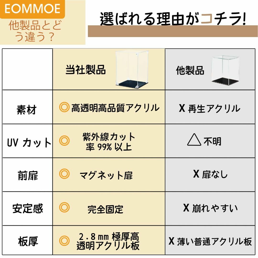 【人気商品】EOMMOE フィギュアケース【マグネット扉仕様】【UVカット】コレ その他のその他(その他)の商品写真