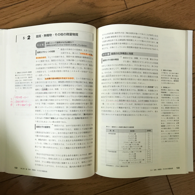 生命科学 エンタメ/ホビーの本(健康/医学)の商品写真