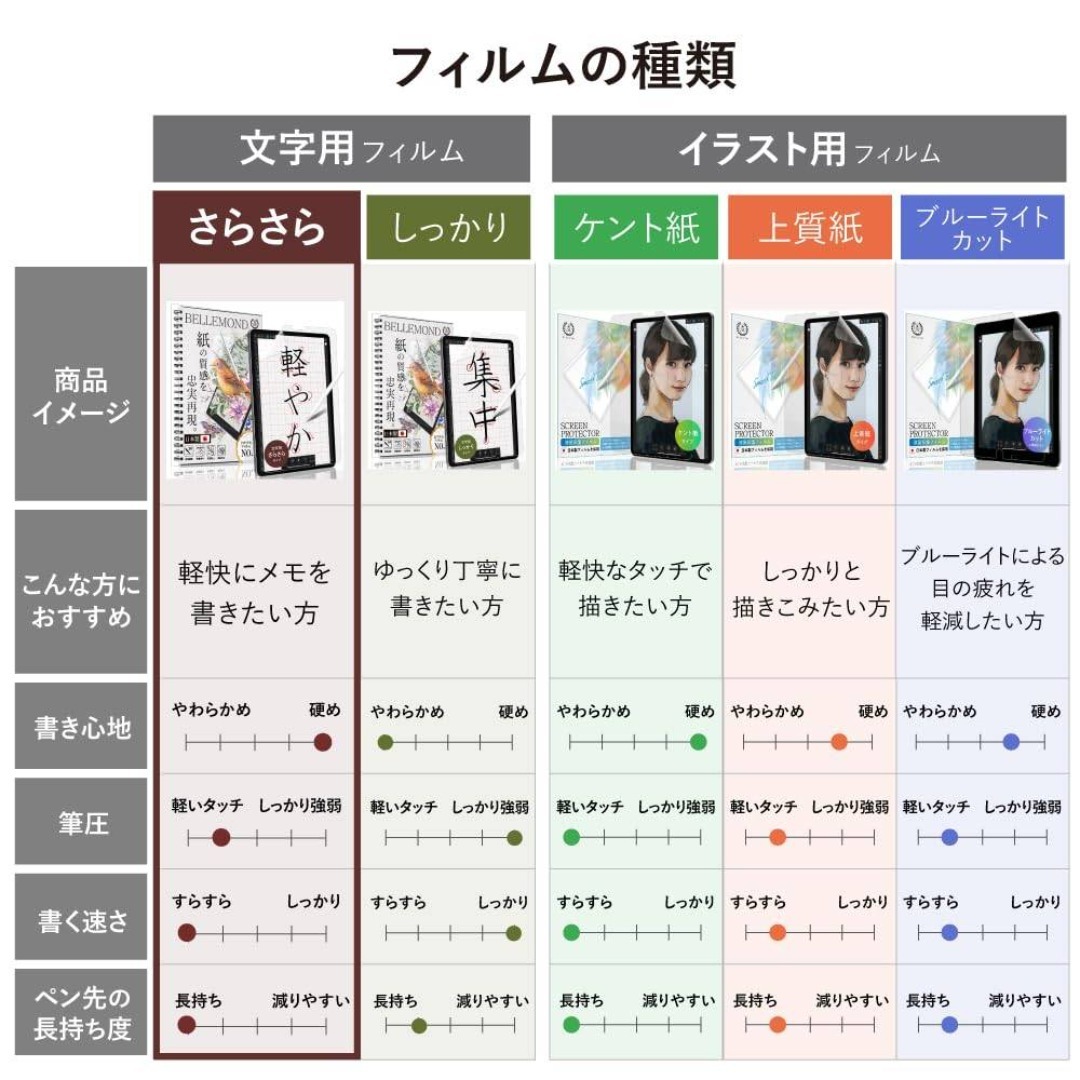 【在庫処分】ベルモンド 新型 iPad Pro 11 インチ 用 ペーパータイプ スマホ/家電/カメラのPC/タブレット(タブレット)の商品写真