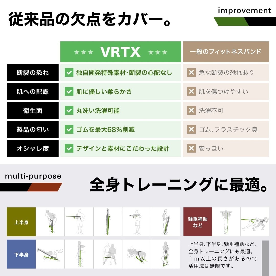 【在庫処分】【米特許取得】VRTX フィットネスバンド トレーニングチューブ 筋 スポーツ/アウトドアのトレーニング/エクササイズ(トレーニング用品)の商品写真