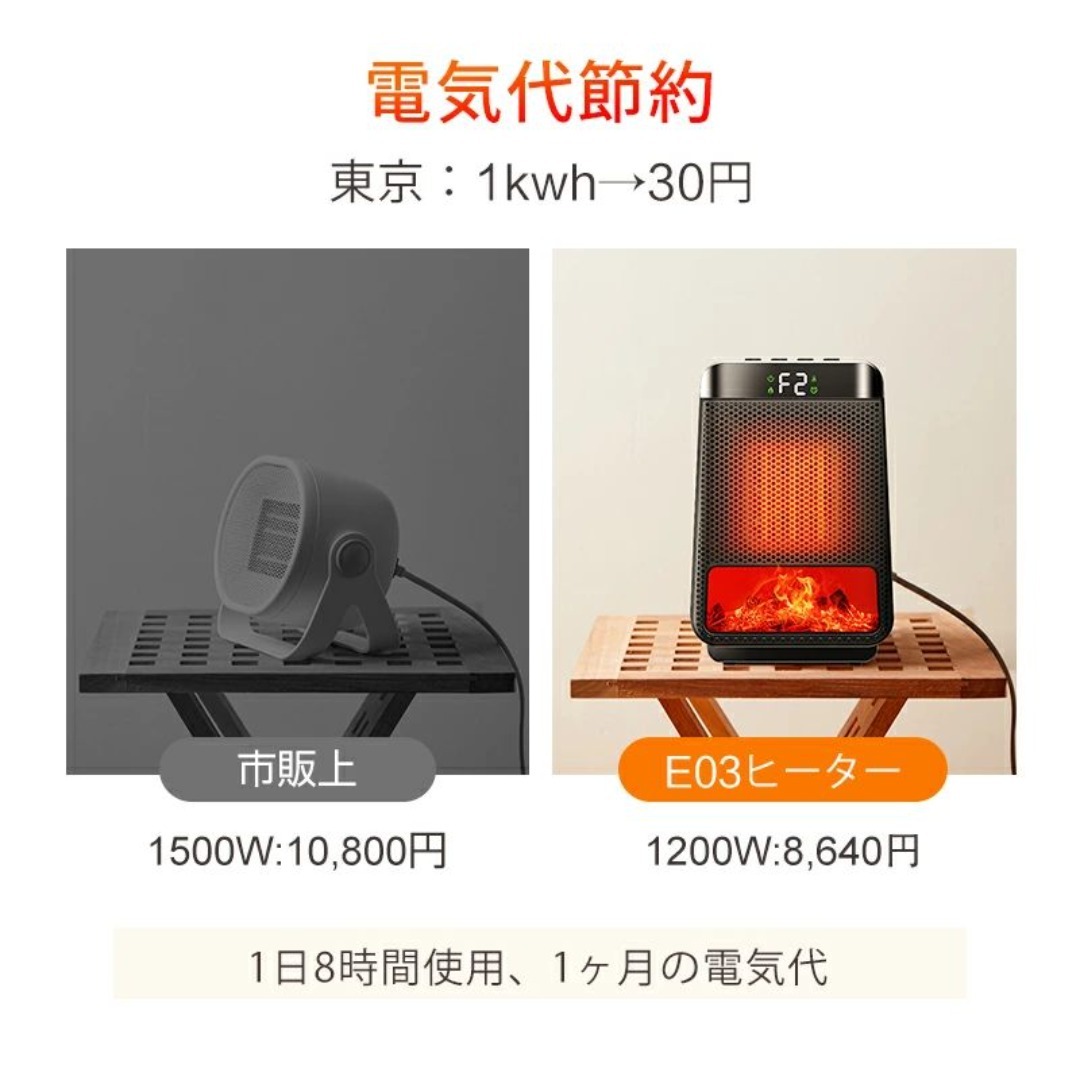 ファンヒーターセラミックヒーター速暖1200W暖炉調ヒーター足元オフィス暖房器具 スマホ/家電/カメラの冷暖房/空調(電気ヒーター)の商品写真