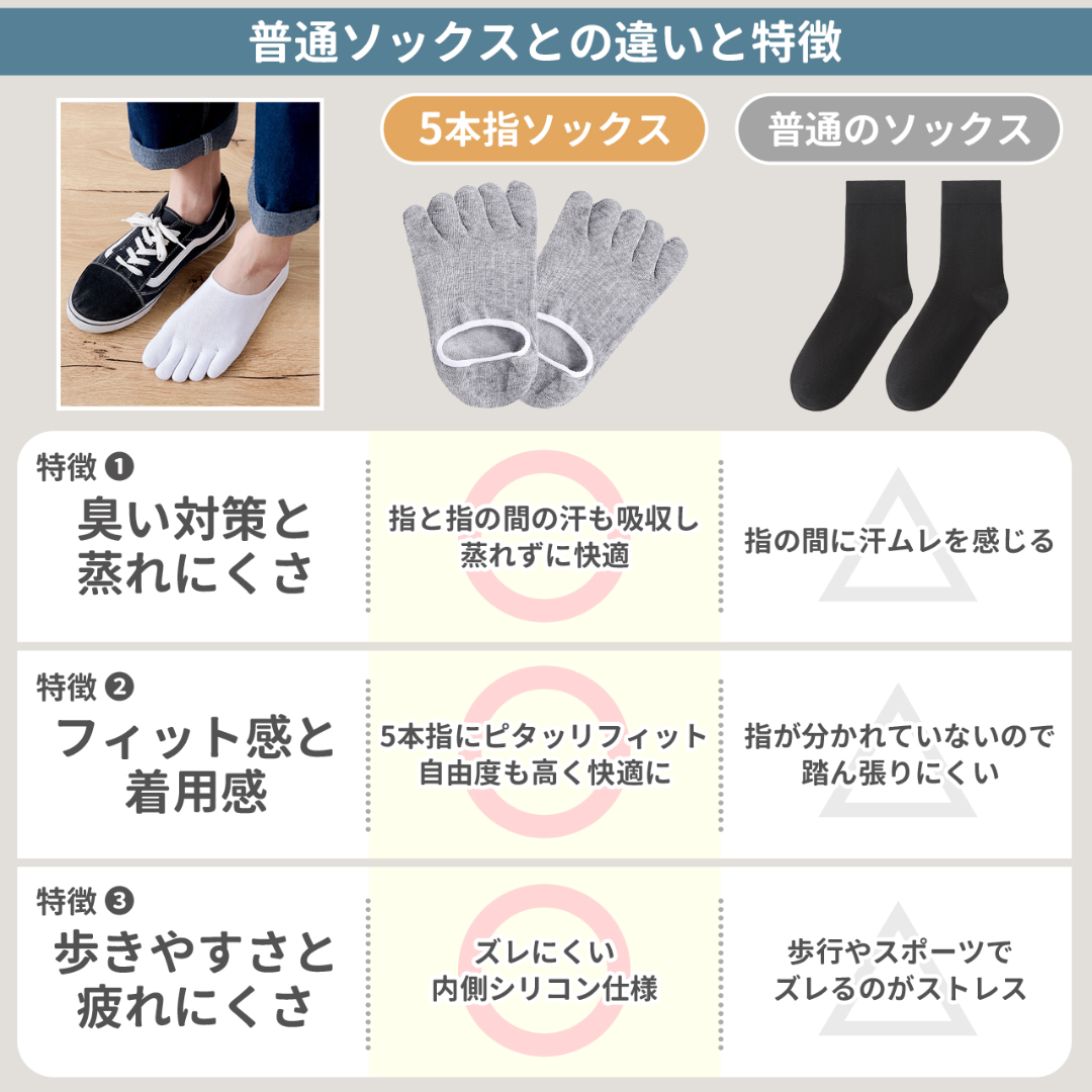 靴下 5本指 ソックス くるぶし スポーツ ショート 5足 セット ホワイト メンズのレッグウェア(ソックス)の商品写真