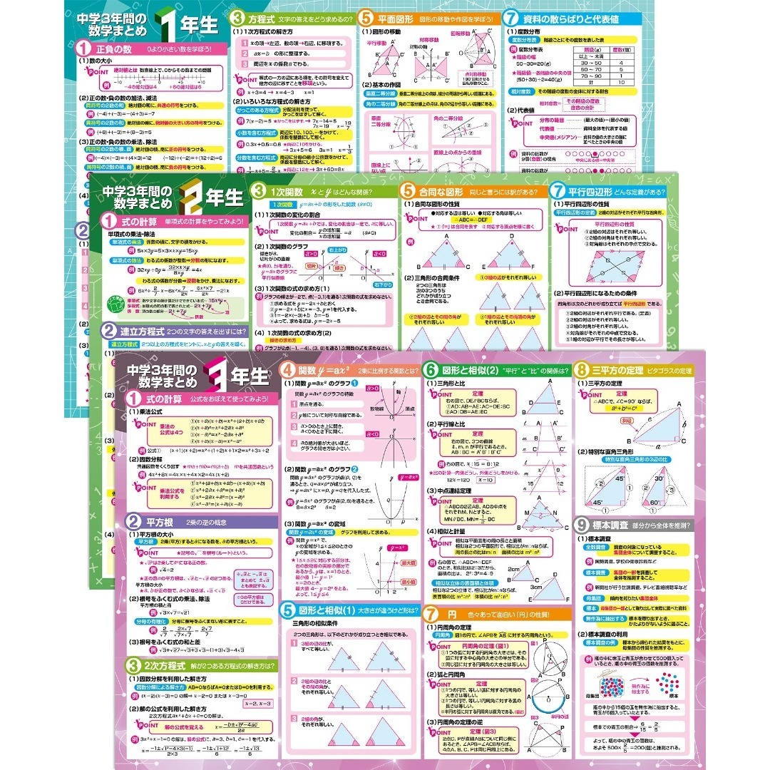 お風呂の学校 中学３年間の数学まとめ お風呂ポスター 3枚セット 日本製 高校受 その他のその他(その他)の商品写真