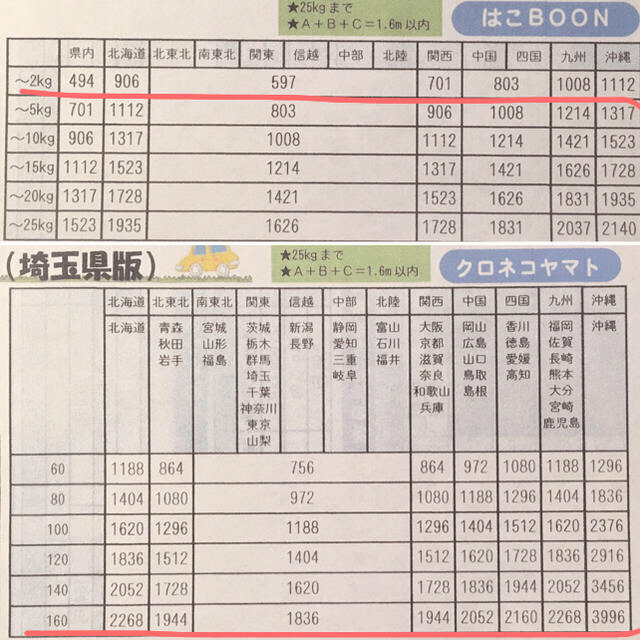 7/8のみ【MAKI様専用】 天使のねむり 絶壁 向き癖 防止 ベビーマット キッズ/ベビー/マタニティの寝具/家具(敷パッド)の商品写真