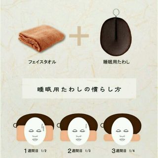 睡眠用たわし(悟空のきもち＋高田耕造商店開発 枕)の通販 by ぽんふり