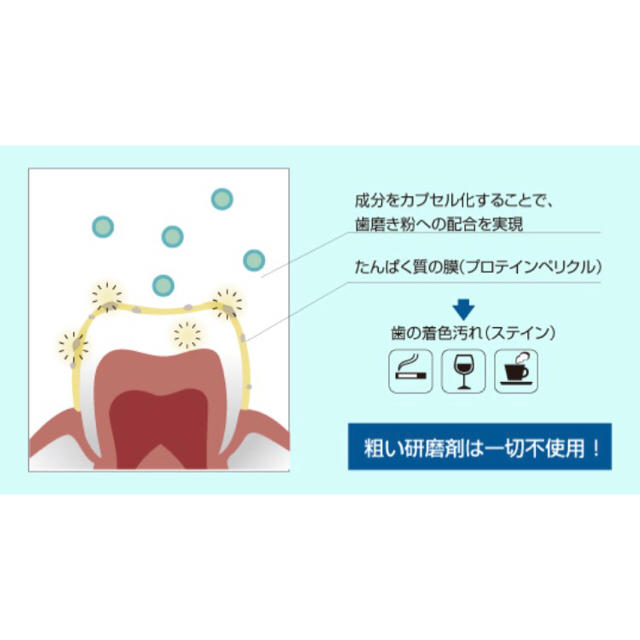 supersmile GREEN APPLE (ホワイトニング歯磨き粉) コスメ/美容のオーラルケア(歯磨き粉)の商品写真