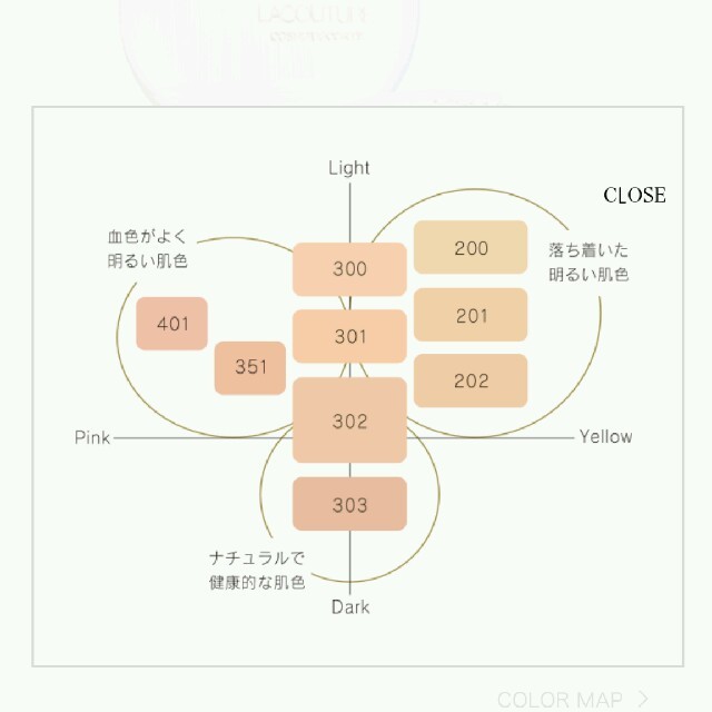 COSME DECORTE(コスメデコルテ)の【限定パッケージ】コスメデコルテ ルースファンデーション 302 コスメ/美容のベースメイク/化粧品(ファンデーション)の商品写真