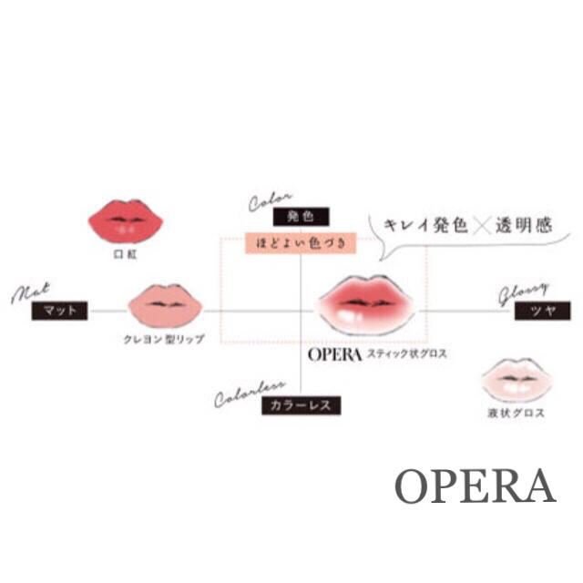 OPERA(オペラ)の定価1,296円⭐︎OPERA スティックグロス ピュアレッド⭐︎ コスメ/美容のベースメイク/化粧品(リップグロス)の商品写真