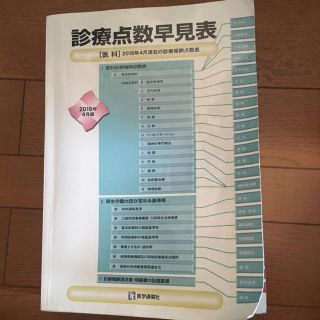 診療点数早見表（2016年4月）(健康/医学)