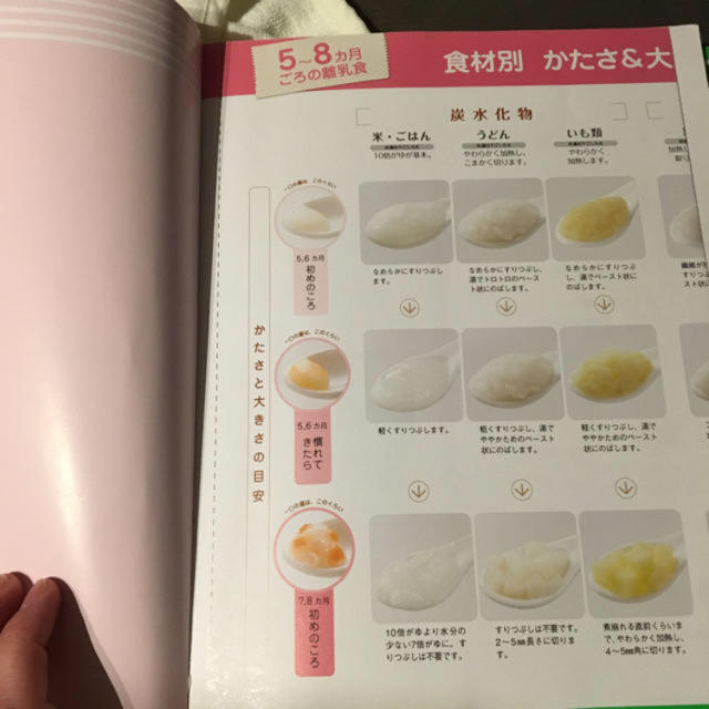 離乳食の本 エンタメ/ホビーの本(住まい/暮らし/子育て)の商品写真