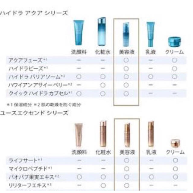 Amway(アムウェイ)のハイドラ 美容液 コスメ/美容のスキンケア/基礎化粧品(美容液)の商品写真