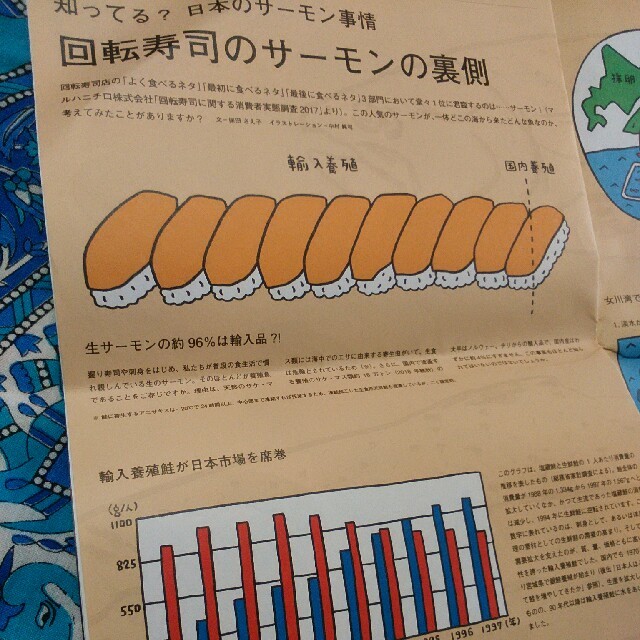 東北食べる通信　4.5.6 エンタメ/ホビーの雑誌(その他)の商品写真