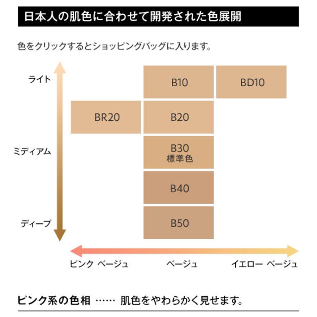 イヴ・サンローラン タンラディアントタッチ コンパクトファンデーション B20