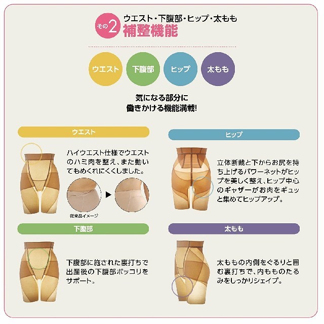 ﾗｲｻﾞｯﾌﾟ監修産後骨盤ケア ﾄﾚｰﾆﾝｸﾞｶﾞｰﾄﾞﾙ キッズ/ベビー/マタニティのマタニティ(マタニティ下着)の商品写真